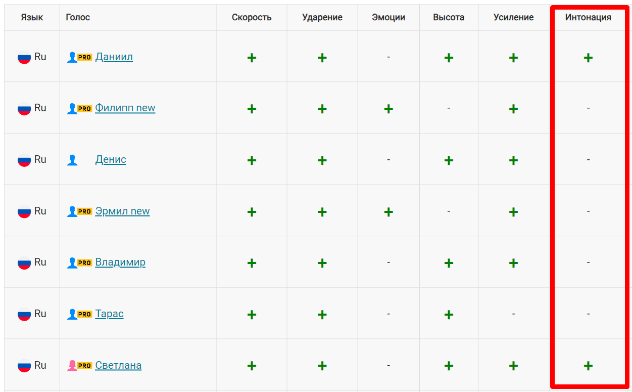 выбор голоса с интонацией