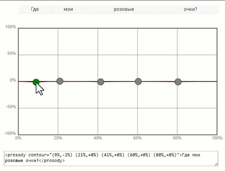 Изменение contour